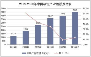 冰雪文化的产生背景、现状和发展趋势