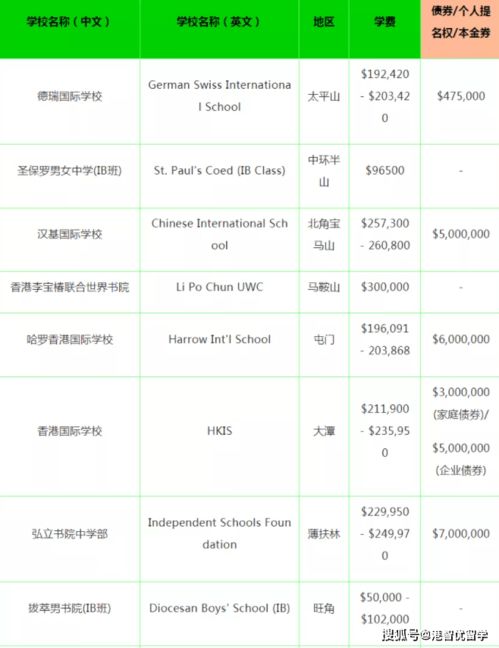 国际学校排名一览表，国际学校选择哪家好些