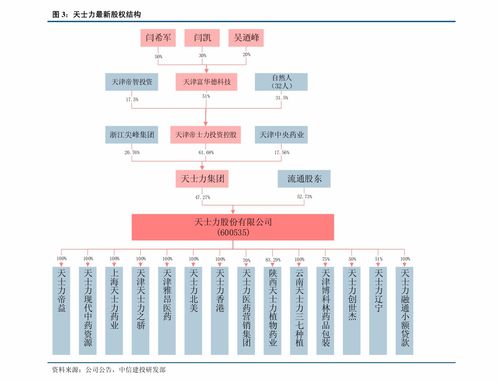 流动负债的特点不是负债的数额相对较小吗？怎么我发现上市公司的流动负债几乎都占了总资产的60%以上呢？