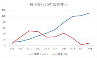 杭州银行净利增长26%