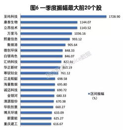 东方财富区间换手率统计怎么用？