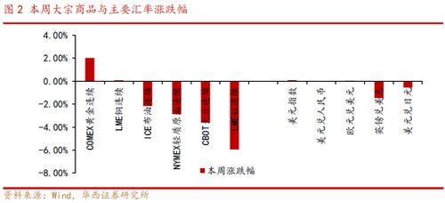 2022年优质成长股有哪些