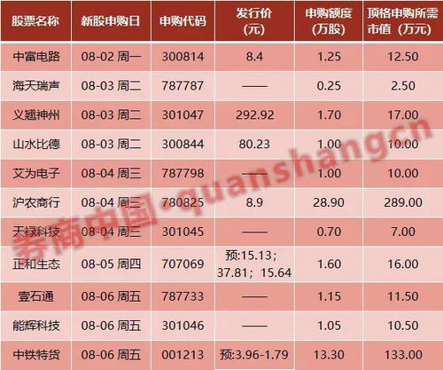 账户只有就快解禁的股票，能否申购新股发行股票？