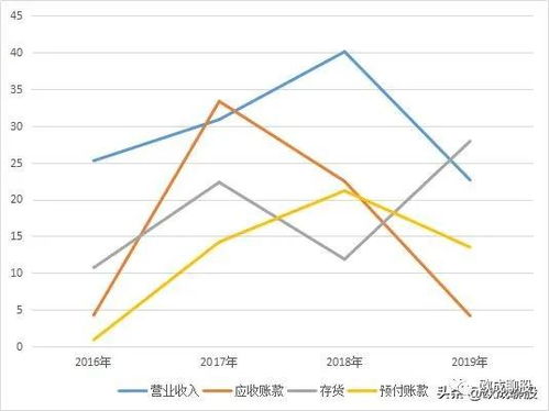 怎么查看上市公司有关长期借款的具体信息