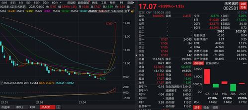 A股最牛游资席位曝光，10万如何做到10亿