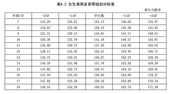 新版青少年身高标准已在全国执行,你家孩子达标了没