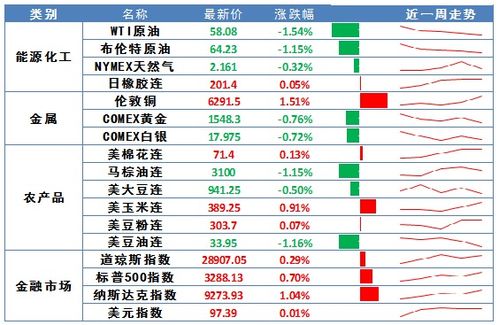 股指数涨跌幅的百分比是怎么算的