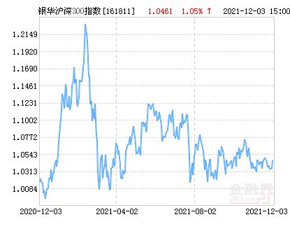 沪深300指数基金是什么？