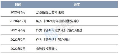 国家中小企业基金