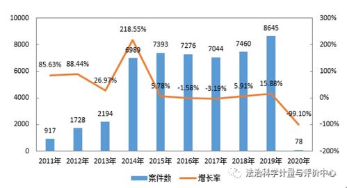 非法经营罪我占了百分之十的股份是不是则要承担法律责任?