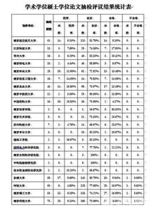 论文抽检不合格处理办法,论文抽检不合格怎么办,毕业后论文抽检不合格撤销毕业证吗