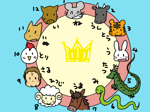 2.日语有声读物,十二生肖 猫吃老鼠的原因