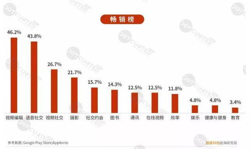 产品观察 高居全球下载突破榜第9名 语聊StarChat如何以产品差异化突围