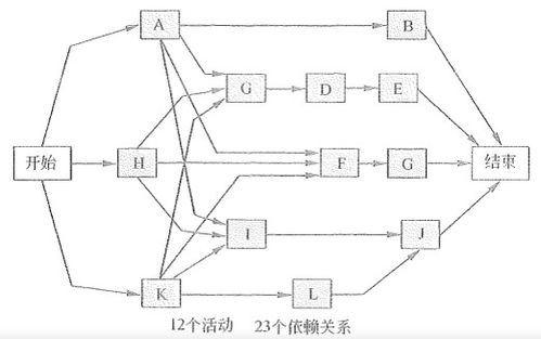 进度节点怎么弄好看？项目进度节点(项目进度节点计划表)