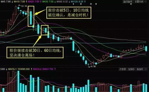 一万五强立支撑位,第一支撑位第二支撑位什么意思