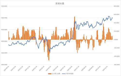 本周沪市会冲到3100点吗？下周会暴跌吗？美达股份会不会跌到4.3元以下？