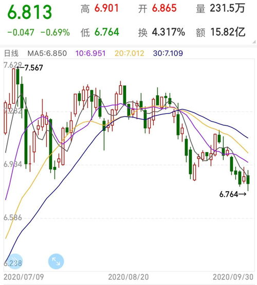 场内基金账户能买债券嘛？