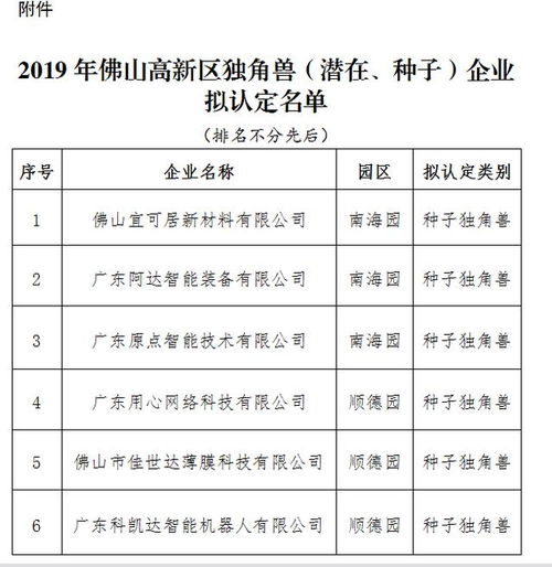 佛高区独角兽拟认定名单 百度测明年多AI工厂 温氏新自动化生产项目落成