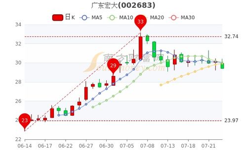 中国远大集团的市值大概有多少