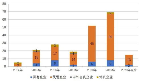 基金封闭式和固定收益是怎么回事，谢谢，哪个收益更好？