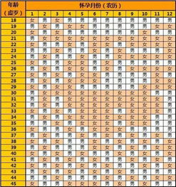 我是93年农历正月16生的,我是九月份怀孕是男孩女孩 