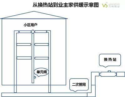 这是西安万科物业人一年中最忙的时候了 