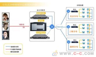 关于拉萨营销外呼系统线路的信息