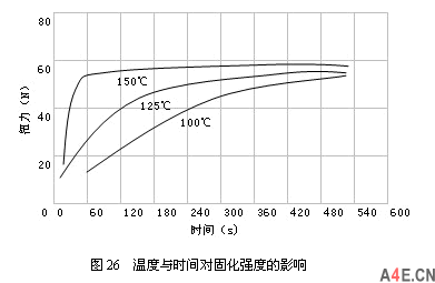 知识固化