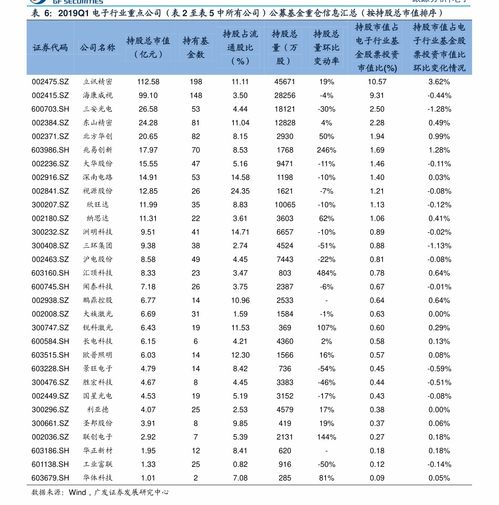 创业板行情相关