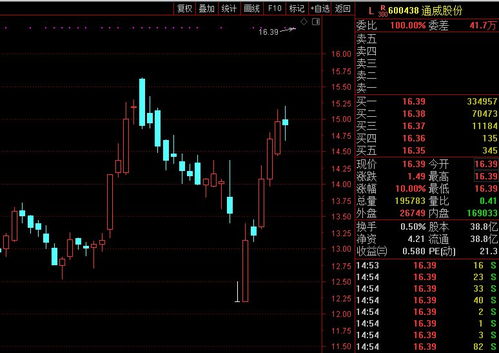 通威股份这只股票怎么样
