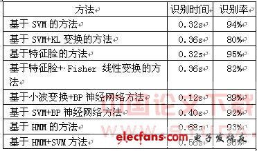 51篇最新CV领域综述论文速递 涵盖14个方向 目标检测 图像分割 医学影像 人脸识别等方向...