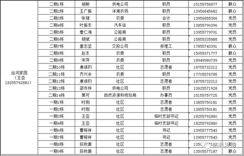 学校网格化管理台账范文（网格员工作内容？）