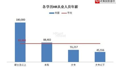 全国HR从业者的大致人数有多少？