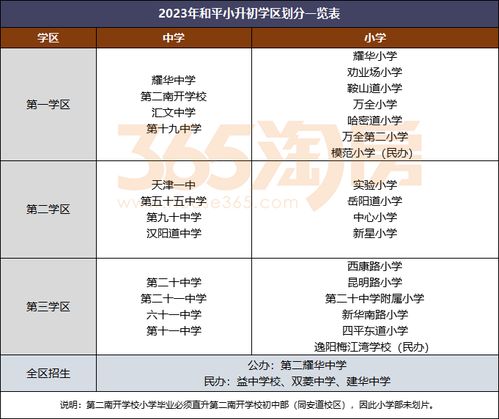 2023天津市内六区小升初划片公布 说说今年的新变化