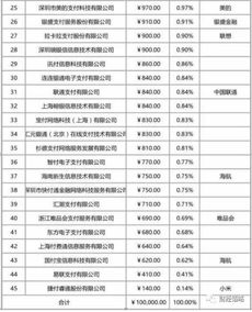 关于 股份有限公司 首次出资额度