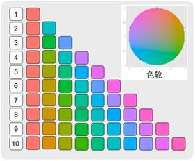 图表色彩运用原理的全面解析
