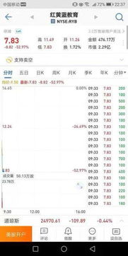 红黄蓝股价暴跌 红黄蓝2021年6个月净利润多少