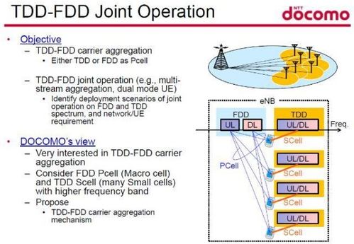 听说LTE分为TDD和FDD，这两种网络是什么意思