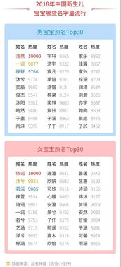 公安部门公布2018新生儿爆款姓名之最 这几个名字别再给孩子起了