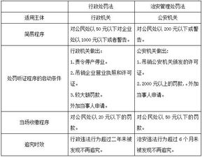 行政处罚和行政处分的区别是什么