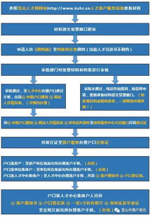 昆山人才引进落户怎么办理 需要哪些资料 你知道吗