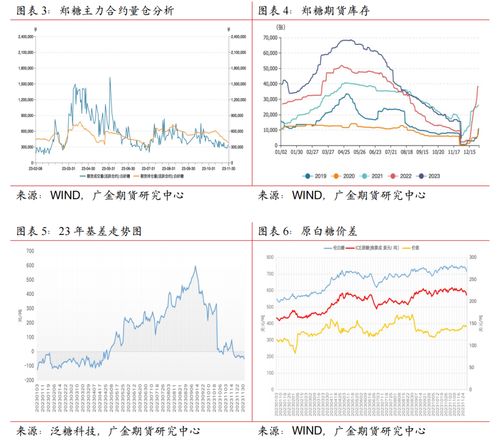 什么是期货的持仓均价？