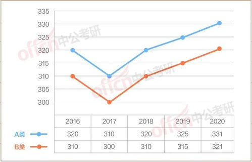 有谁能教我怎么看走势什么时间可以拋了什么时间可以买进