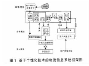 关于电子物流的毕业论文