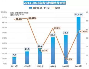 暑期档电影票房破纪录，观影人次超过4亿，黑马影片仅5天票房达15亿！