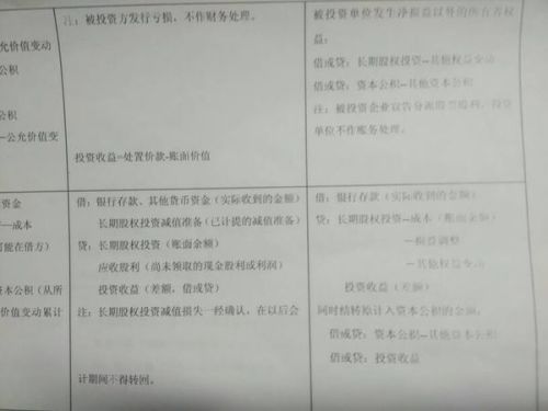 回购股票价格高于其面值的差额是计到资本公积股本溢价的借方吗？