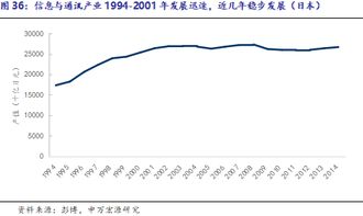 市值资产最少的上市公司有那些