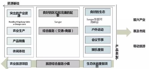 新型城镇化的内涵及其主要内容(新型城镇化的内涵是什么)