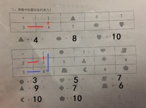 小学一年级题目 一个长方形表表格内有很多小格子,填数字的 