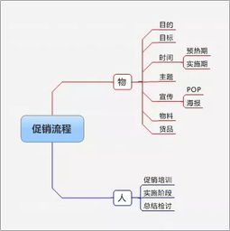 如何开童装实体店 卖童装需要学哪些知识 